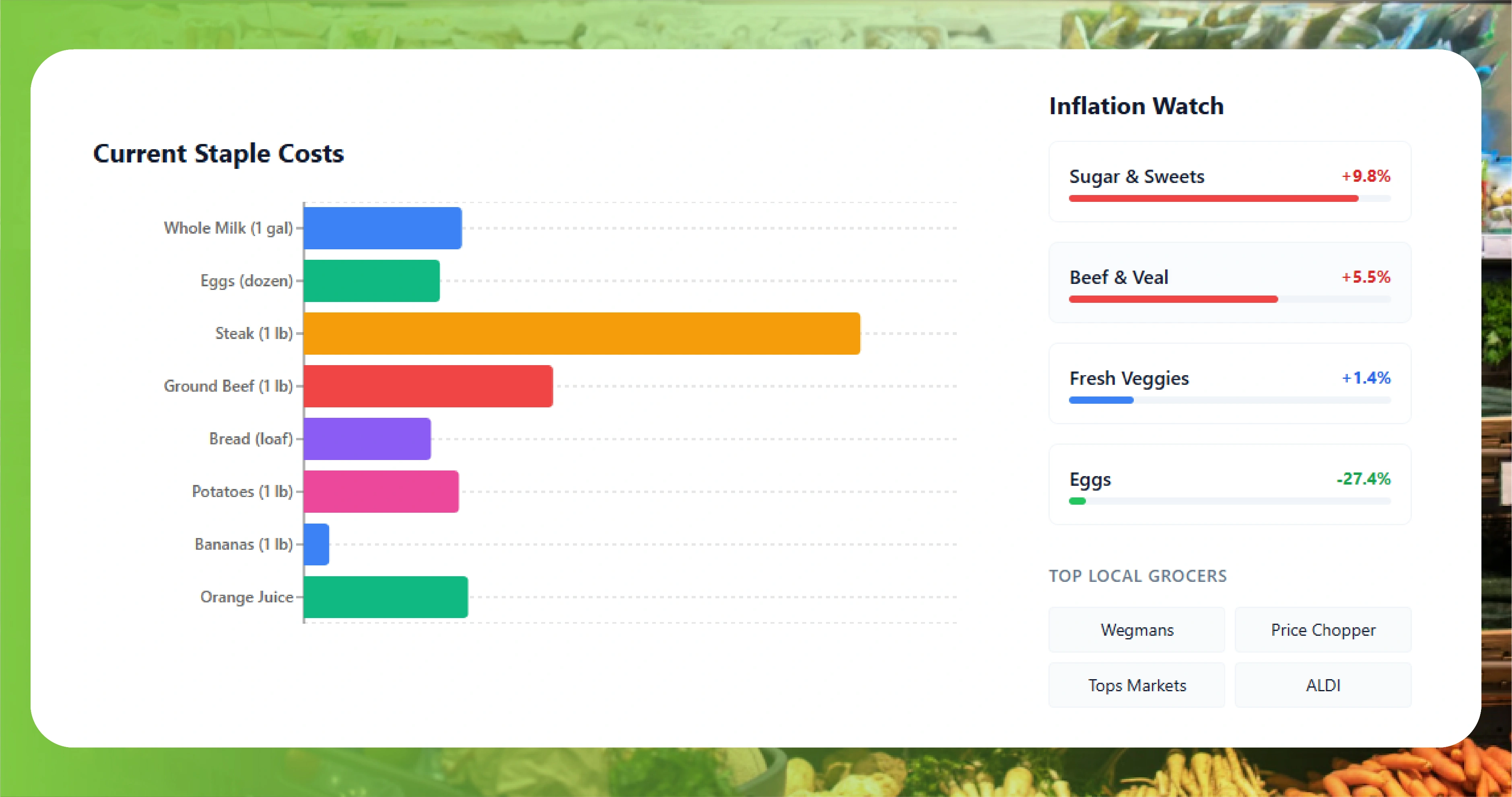 Syracuse Grocery Market Structure — Price Chopper's Position in a Competitive Field